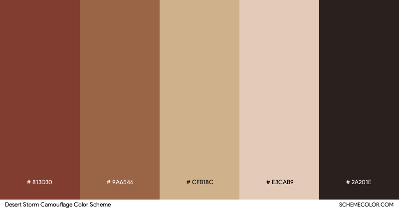 Desert Storm Camouflage color scheme