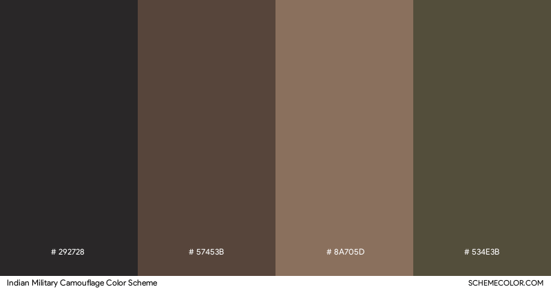 Indian Military Camouflage color scheme